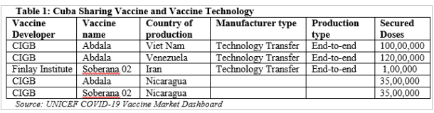 Cuba's COVID-19 vaccine technology sharing