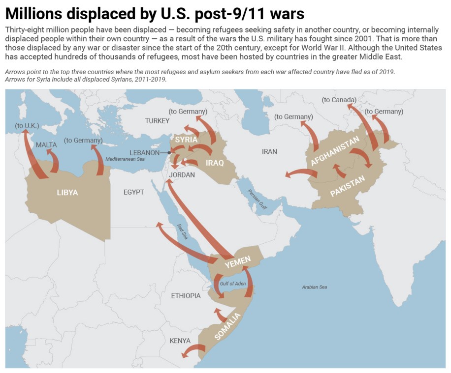 Costs of War project report