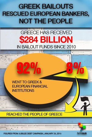 Greek debt infographic 2015.