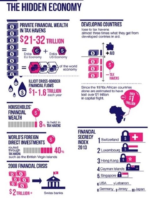 Tax evasion infographic