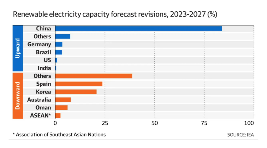 Previsión de generación de energías renovables