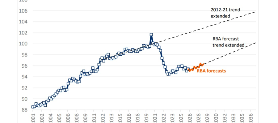 falling wages 