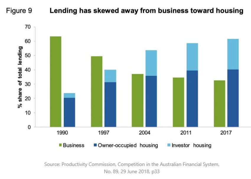 Productivity Commission 2018 Productivity Commission 2018