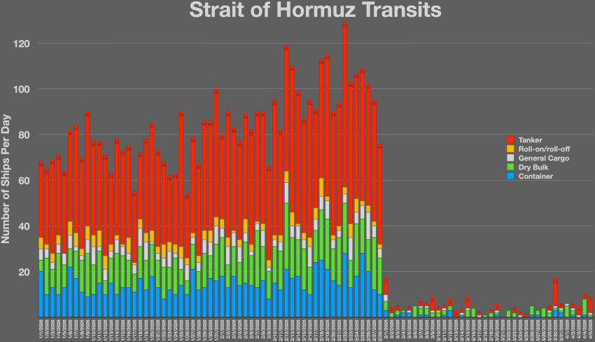 transits Hormuz