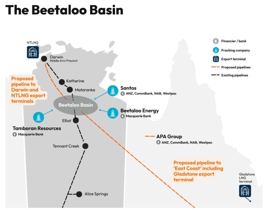 beetaloo basin Market Forces