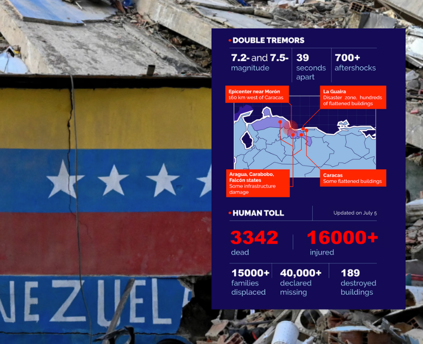 Earthquake damage and infographic