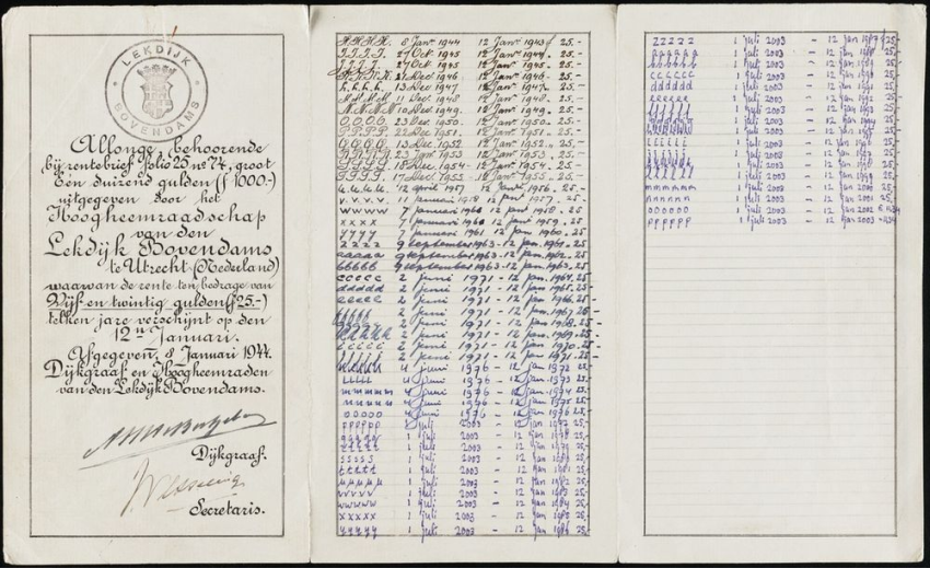 Interest payments from 1943 to 2003 on a Dutch perpetual bond, originally issued in 1648 to fund canal infrastructure