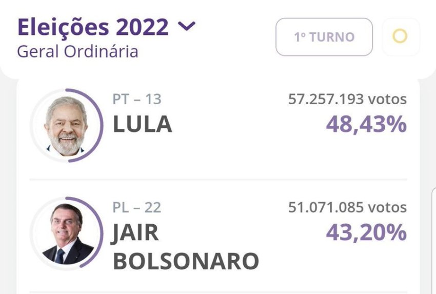 Brazil first round election result