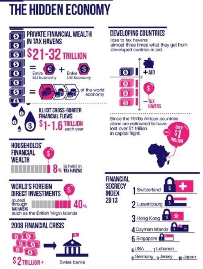Tax evasion infographic