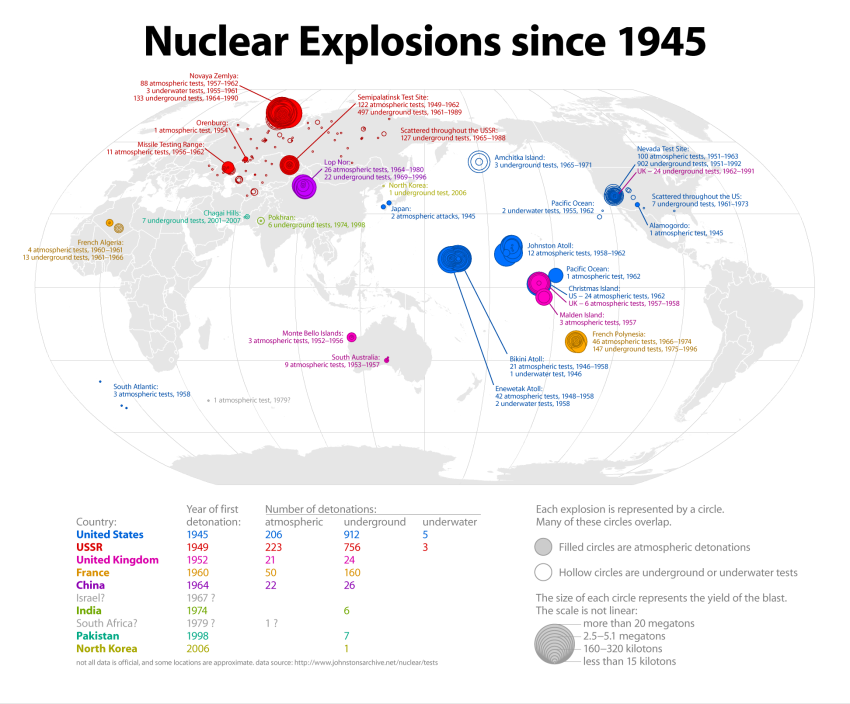 Nuclear explosions since 1945 graphic