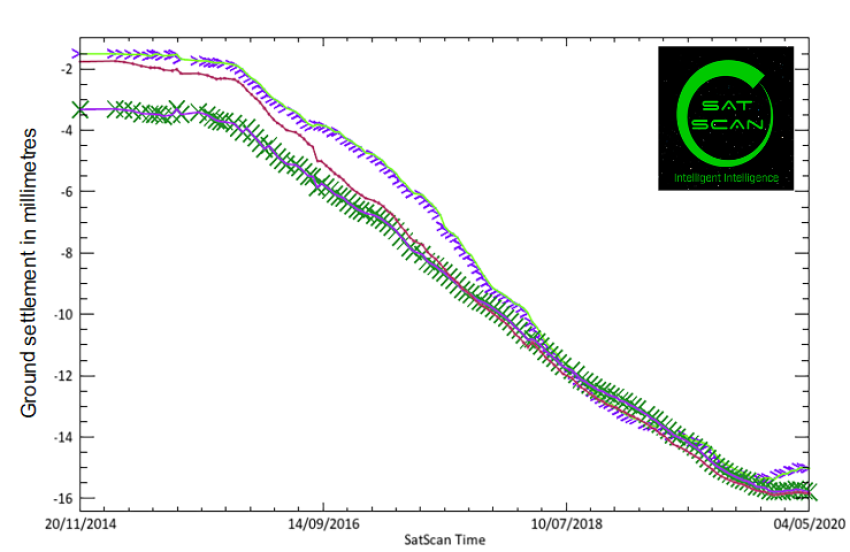 Sat-Scan imaging