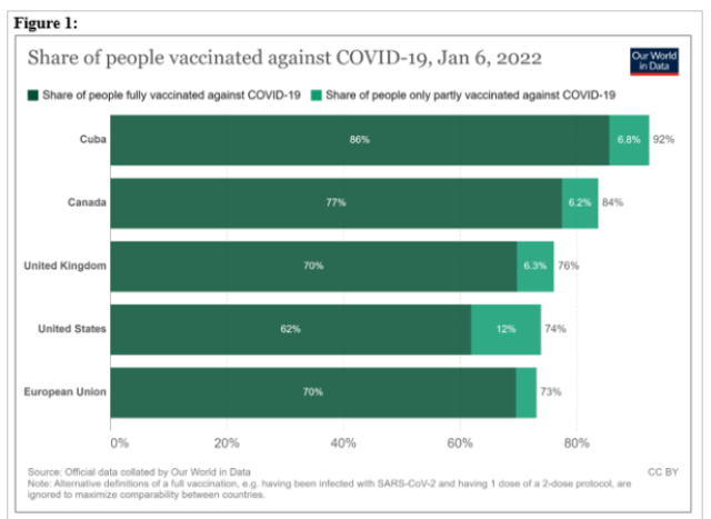 COVID-19 vaccinations data Cuba January 2022
