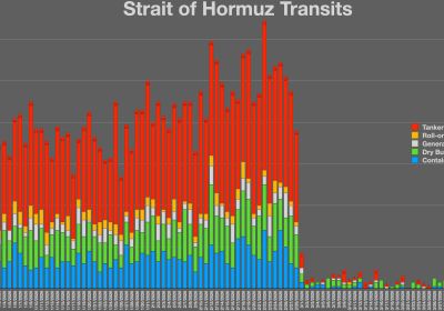 transits Hormuz