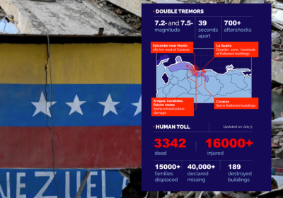 Earthquake damage and infographic