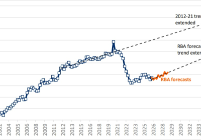 falling wages 